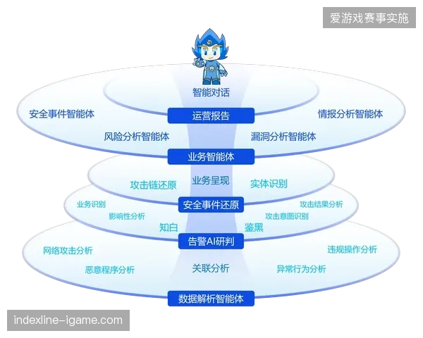大型赛事运营正从单一门票销售转型为全流程风险监测管理