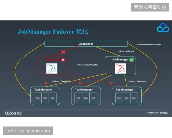 未来三年基于实时引擎的直播技术将主导体育赛事内容消费市场